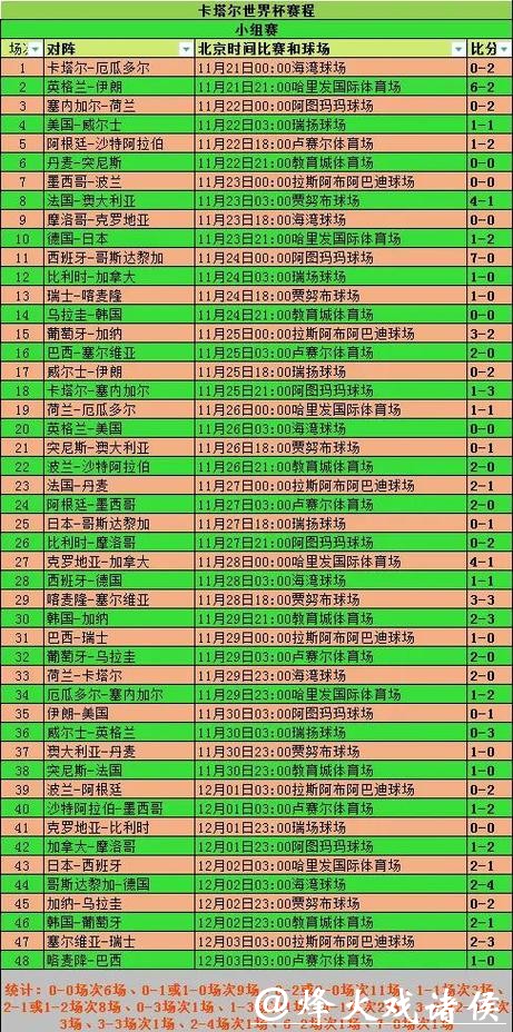 世界杯比赛投注攻略详解 世界杯比赛投注攻略详解