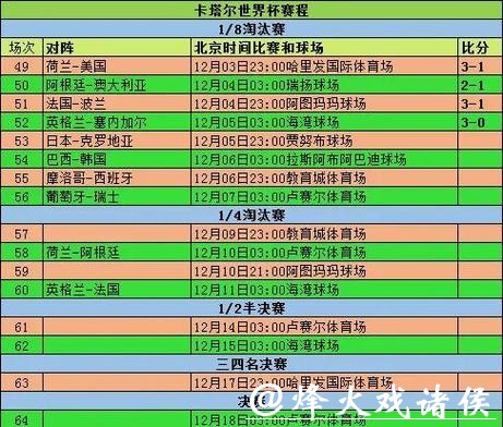 世界杯比赛投注攻略详解 世界杯比赛投注攻略详解