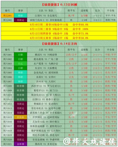 如何参与世界杯外围投注攻略解析 如何参与世界杯外围投注攻略解析
