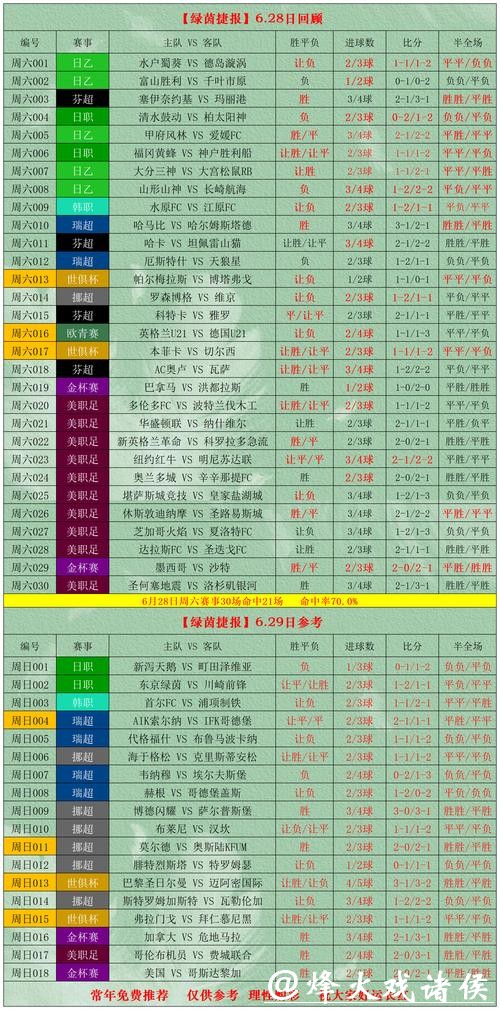 如何参与世界杯外围投注攻略解析 如何参与世界杯外围投注攻略解析