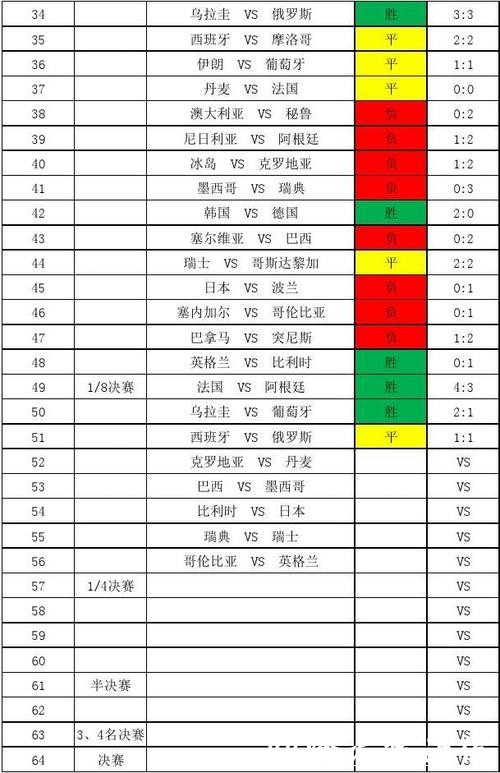 全面精准世界杯比分统计平台