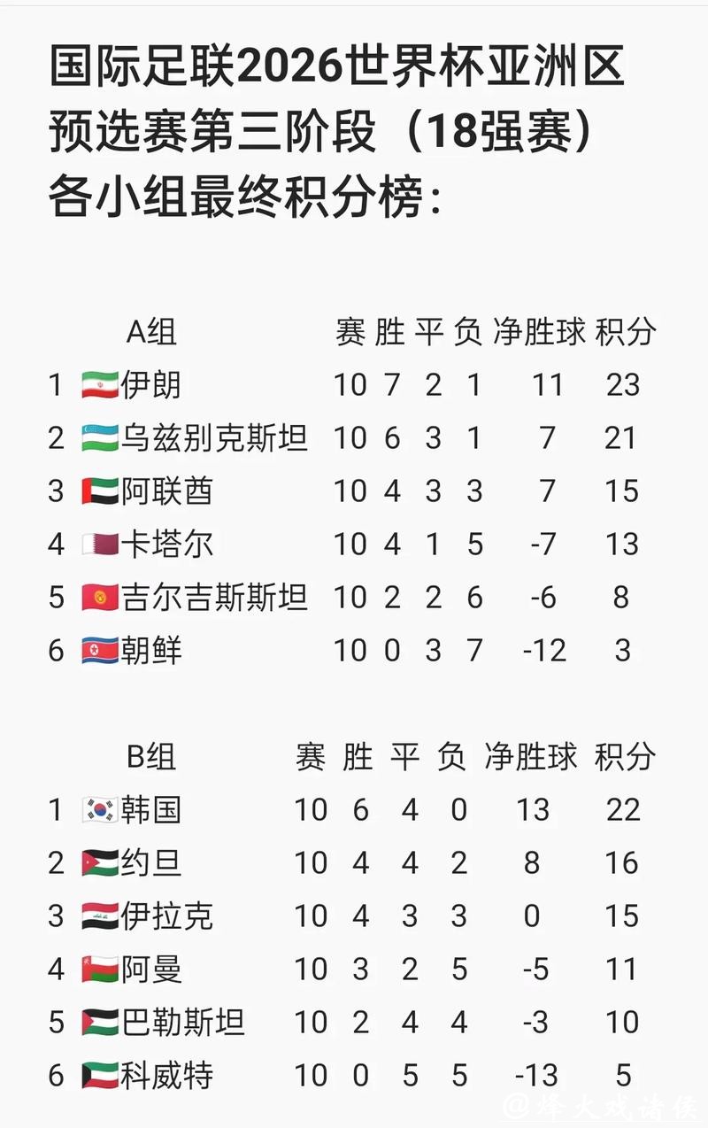 2026年世界杯投注攻略 2026年世界杯投注攻略